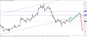 تحديث الذهب