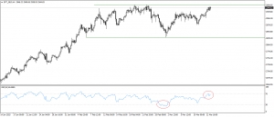 تحديث الذهب