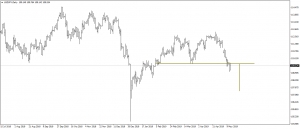 تحديث الدولار الامريكى مقابل الين اليابانى USDJPY