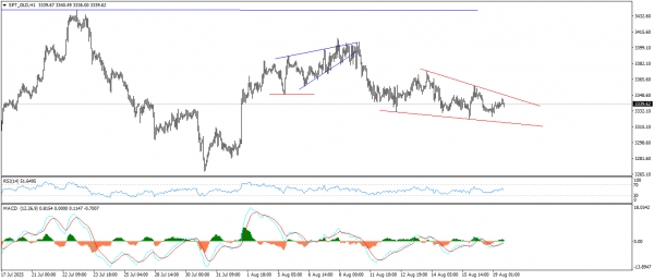 تحديث الذهب