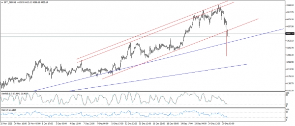 تحديث الذهب