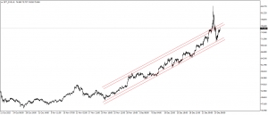 تحديث التحليل الفنى للفضة