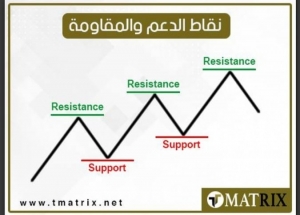 نقاط الدعم والمقاومة ليوم الخميس 23/4/2020