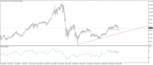 تحديث الفضة