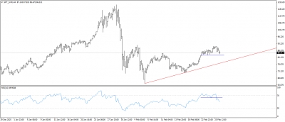 تحديث الفضة