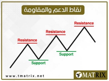 نقاط الدعم والمقاومة ليوم الجمعة 4/1/2019