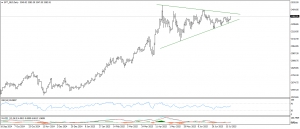 تحديث الذهب