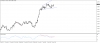 تحديث اليورو مقاب الدولار الامريكى EURUSD