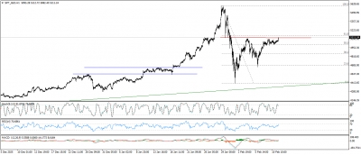 تحديث الذهب