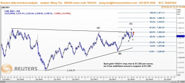 وانج تاو: الذهب ربما يرتفع صوب 1354 دولار