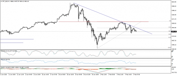 تحديث الذهب