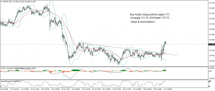 تحديث قصير الاجل الدولار الامريكى مقابل الين اليابانى (  USDJPY