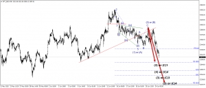 تحديث الذهب