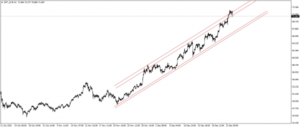 تحديث الفضة