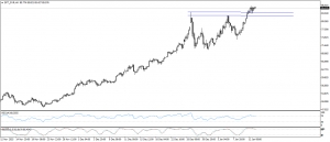 تحديث الفضة