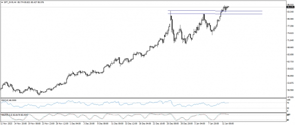 تحديث الفضة