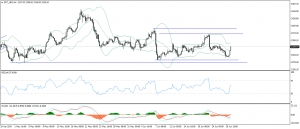 تحديث الذهب