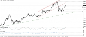 تحديث الذهب
