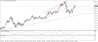تحديث الذهب