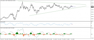 تحديث الذهب