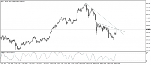 تحديث الذهب