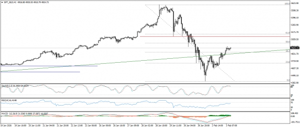 تحديث الذهب