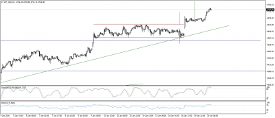 تحديث الذهب