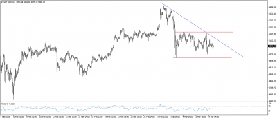 تحديث الذهب