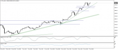 تحديث الذهب