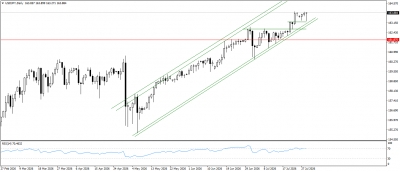 تحديث التحليل الفنى للدولار الامريكى مقابل الين اليابانى USDJPY