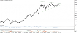 تحديث الذهب