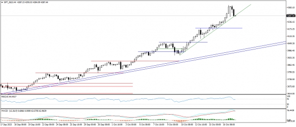 تحديث الذهب