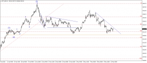 تحديث الذهب