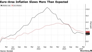 بعد أرقام التضخم..مسؤول بالمركزي الأوروبي يرى خفض الفائدة في يونيو