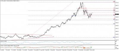 تحديث الذهب