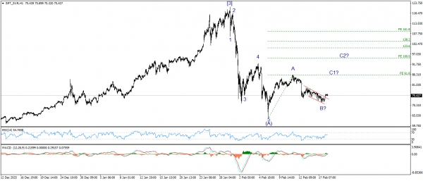 تحديث الفضة