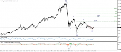 تحديث الفضة