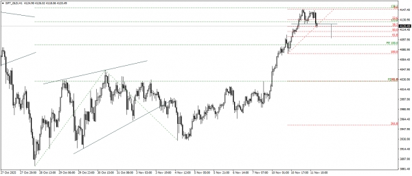 تحديث الذهب