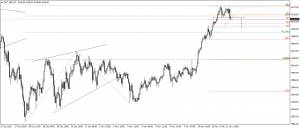 تحديث الذهب