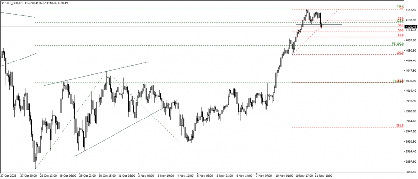 تحديث الذهب