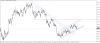 التحليل الفنى للدولار الاسترالى مقابل الدولار الامريكى AUDUSD