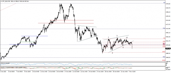 تحديث الذهب