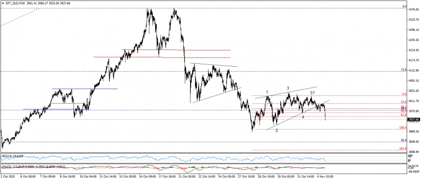 تحديث الذهب