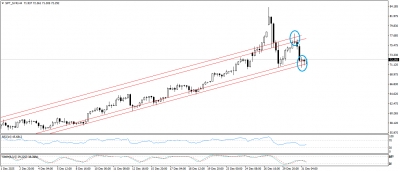 تحديث التحليل الفنى للفضة