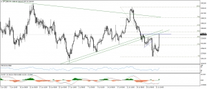 تحديث الذهب