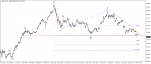 تحديث الذهب