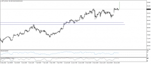 تحديث الفضة