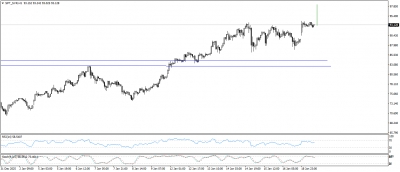تحديث الفضة