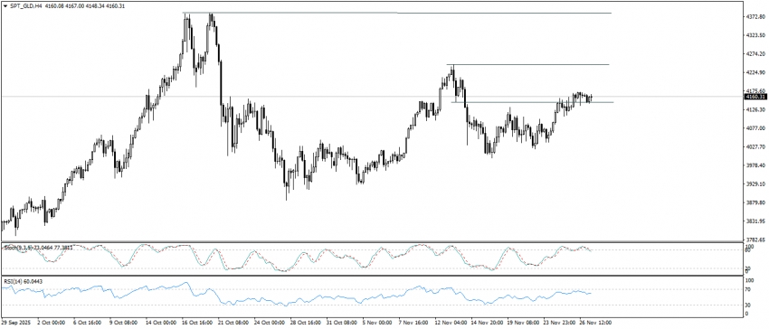 تحديث الذهب