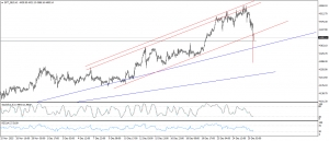 تحديث الذهب